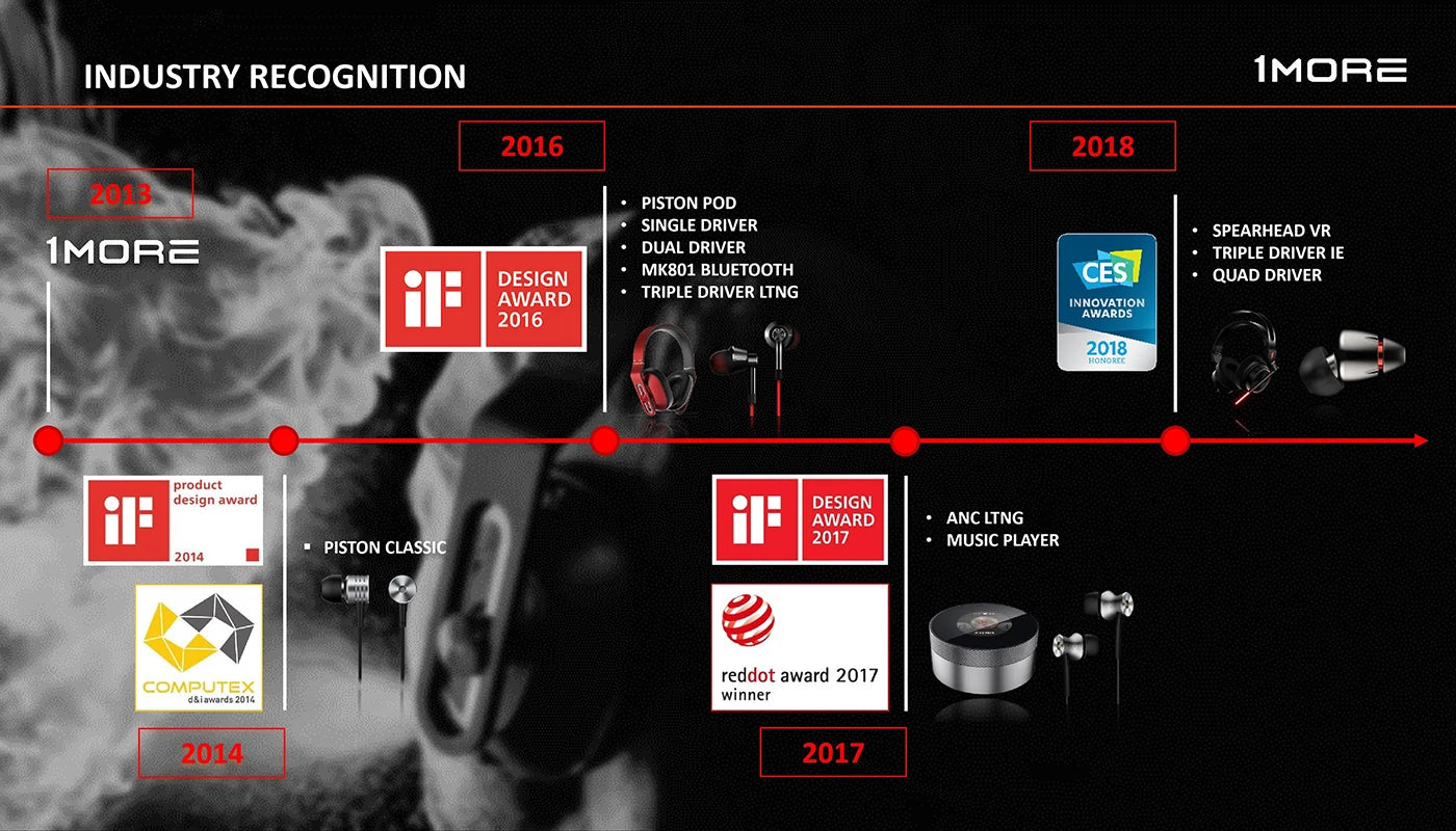 1MORE Triple Driver E1010 Wired Earphones