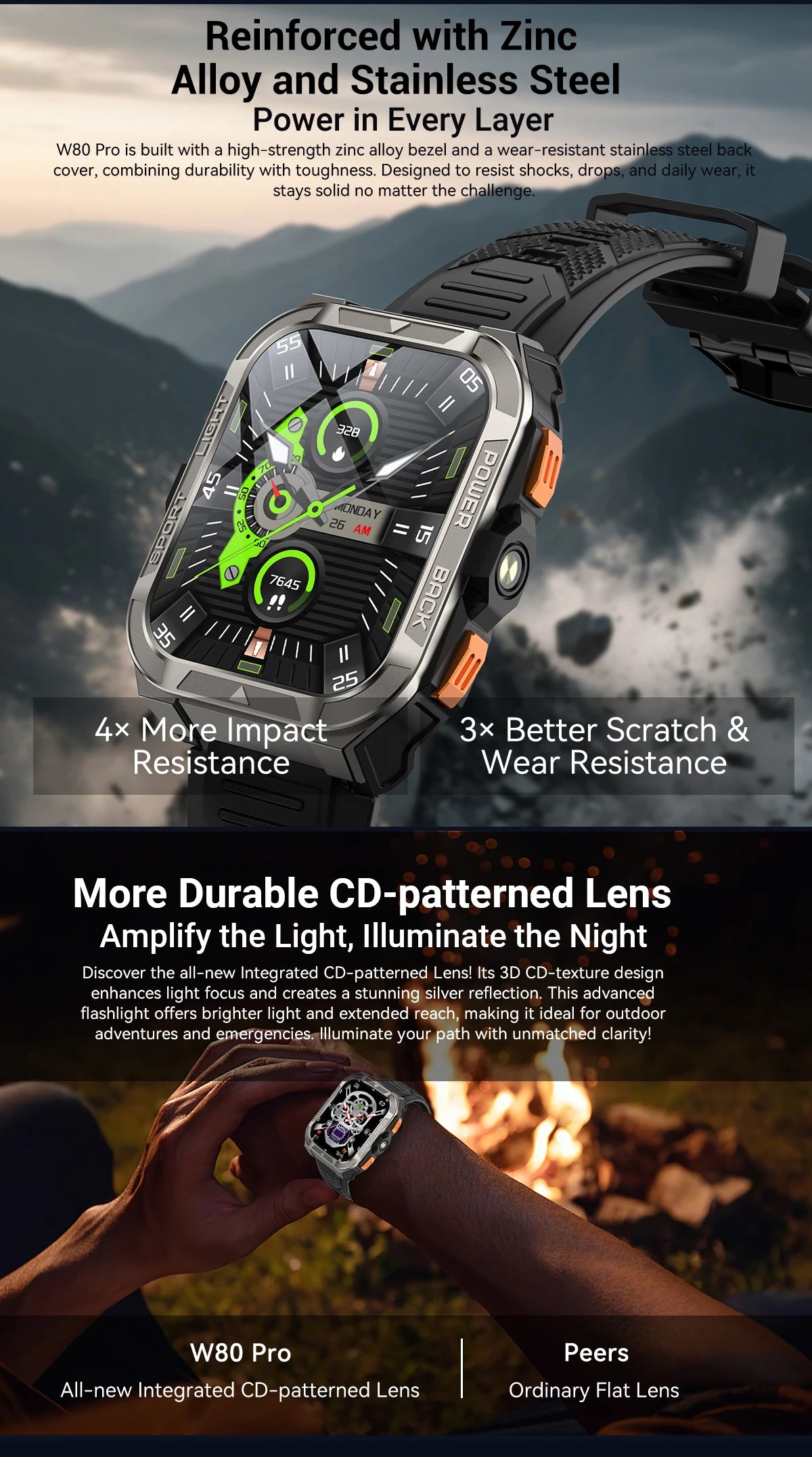 BLACKVIEW W80 Pro 1.91" GPS Smart Watch