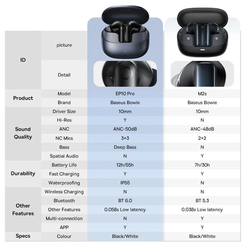 BASEUS Bass EP10 Pro ANC Bluetooth Wireless Earphones