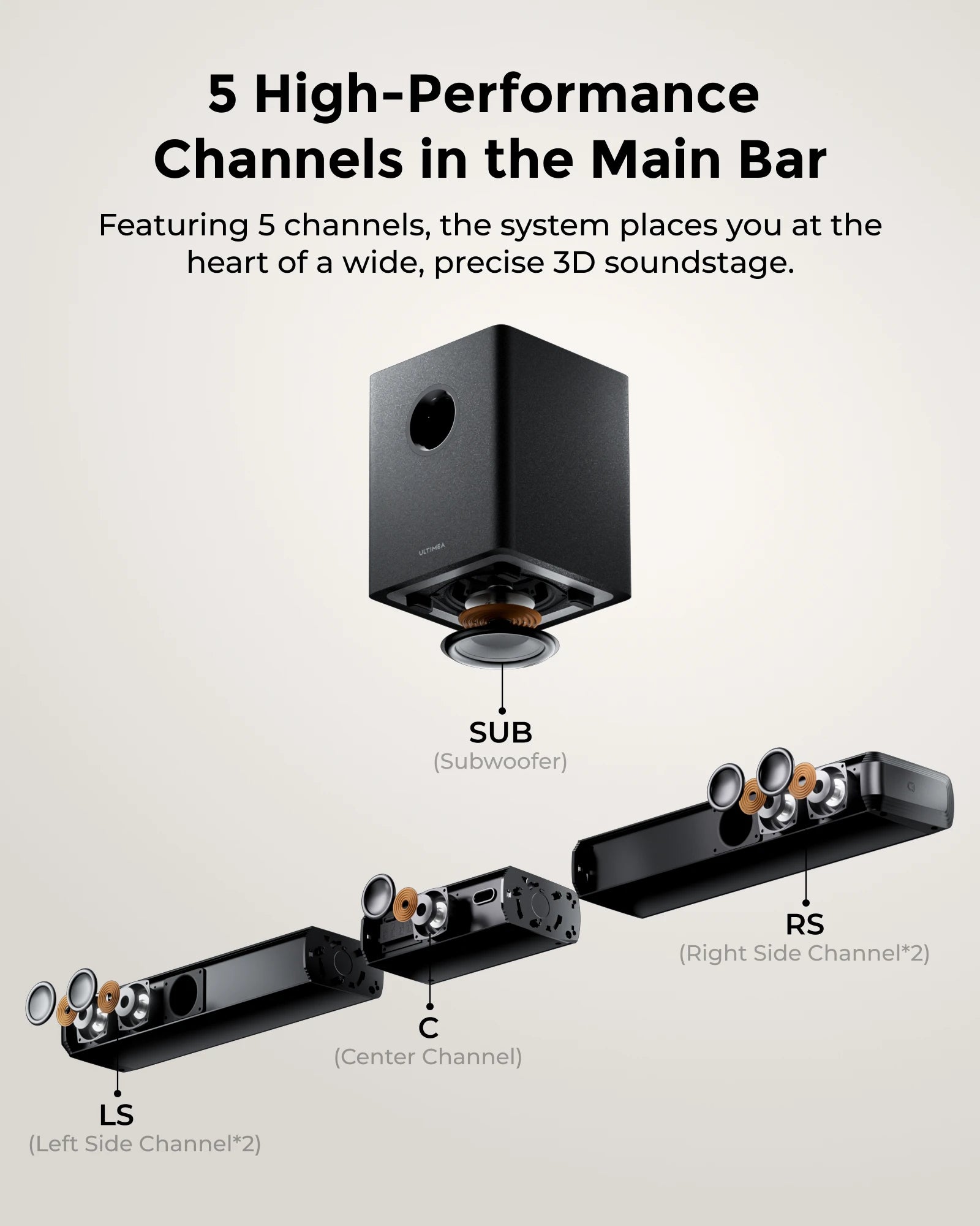 ULTIMEA Apollo S80 5.1 Lighting Sound Bar with Dolby Atmos