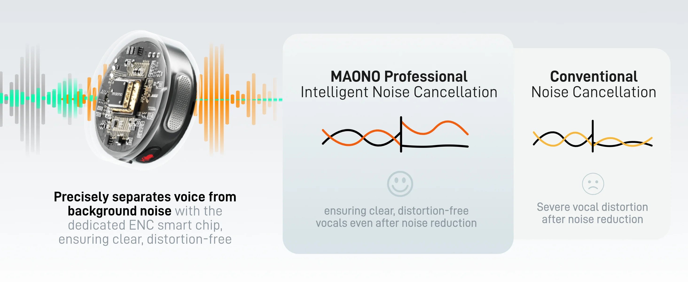 MAONO Wave T5 Mini Wireless Microphone with Voice Filters