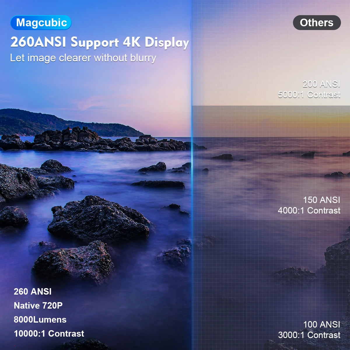 MAGCUBIC HY300 Pro Portable Bluetooth Home Cinema Projector