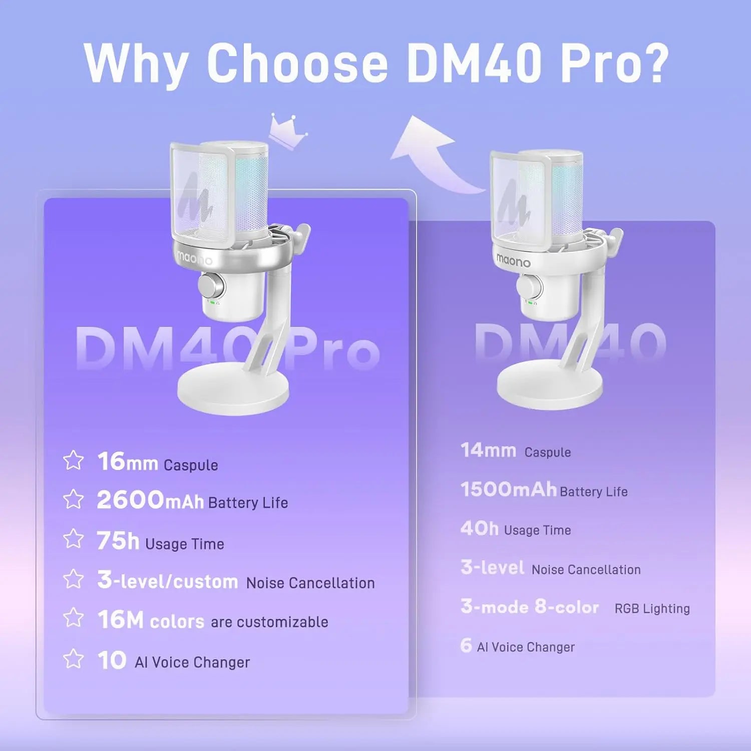 MAONO DM40 USB Streaming Microphone with AI Voice Changer