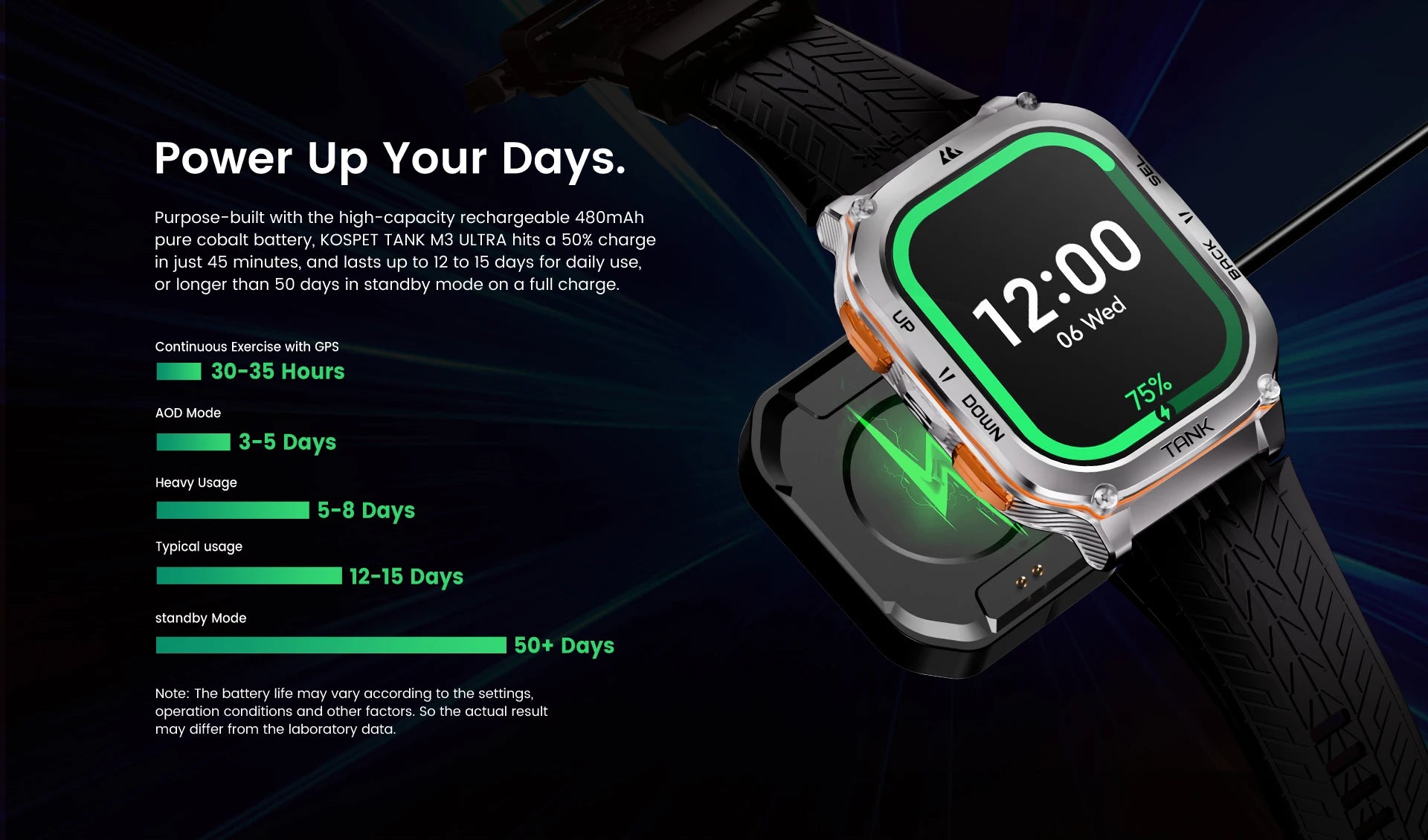 KOSPET Tank M3 Ultra 1.96" AMOLED GPS Smart Watch