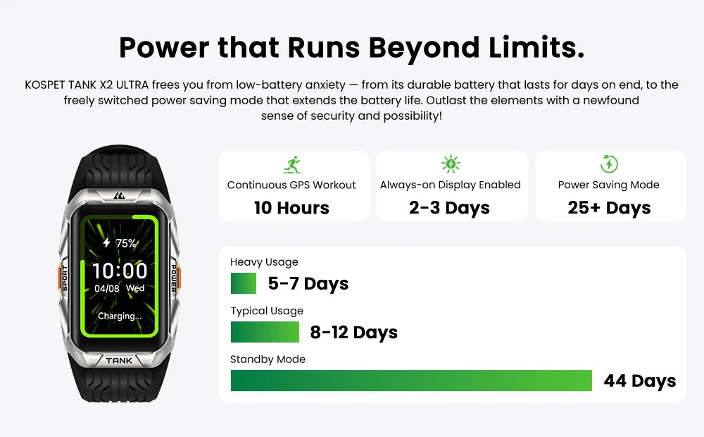 KOSPET Tank X2 Ultra 1.64" AMOLED GPS Smart Watch