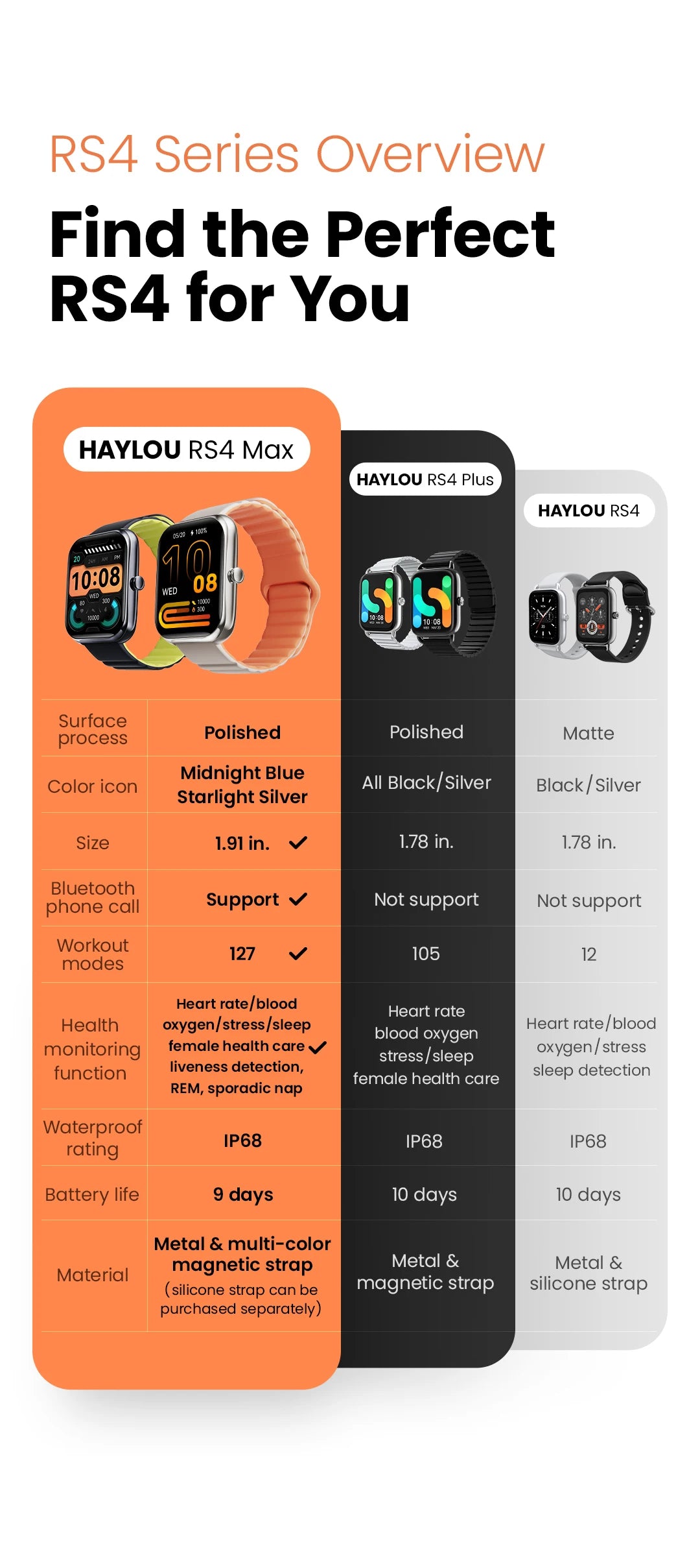 smart watch or fitness band