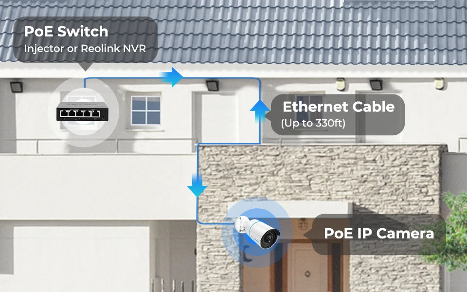 REOLINK RLC-510A 5MP Smart Home Security Camera