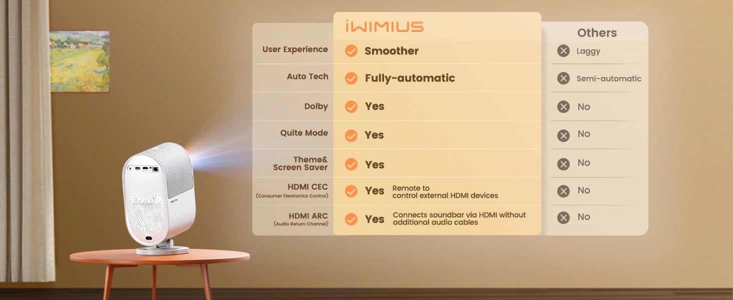 WiMius 30000 Lumens 4k Mini Portable Bluetooth Home Cinema Projector