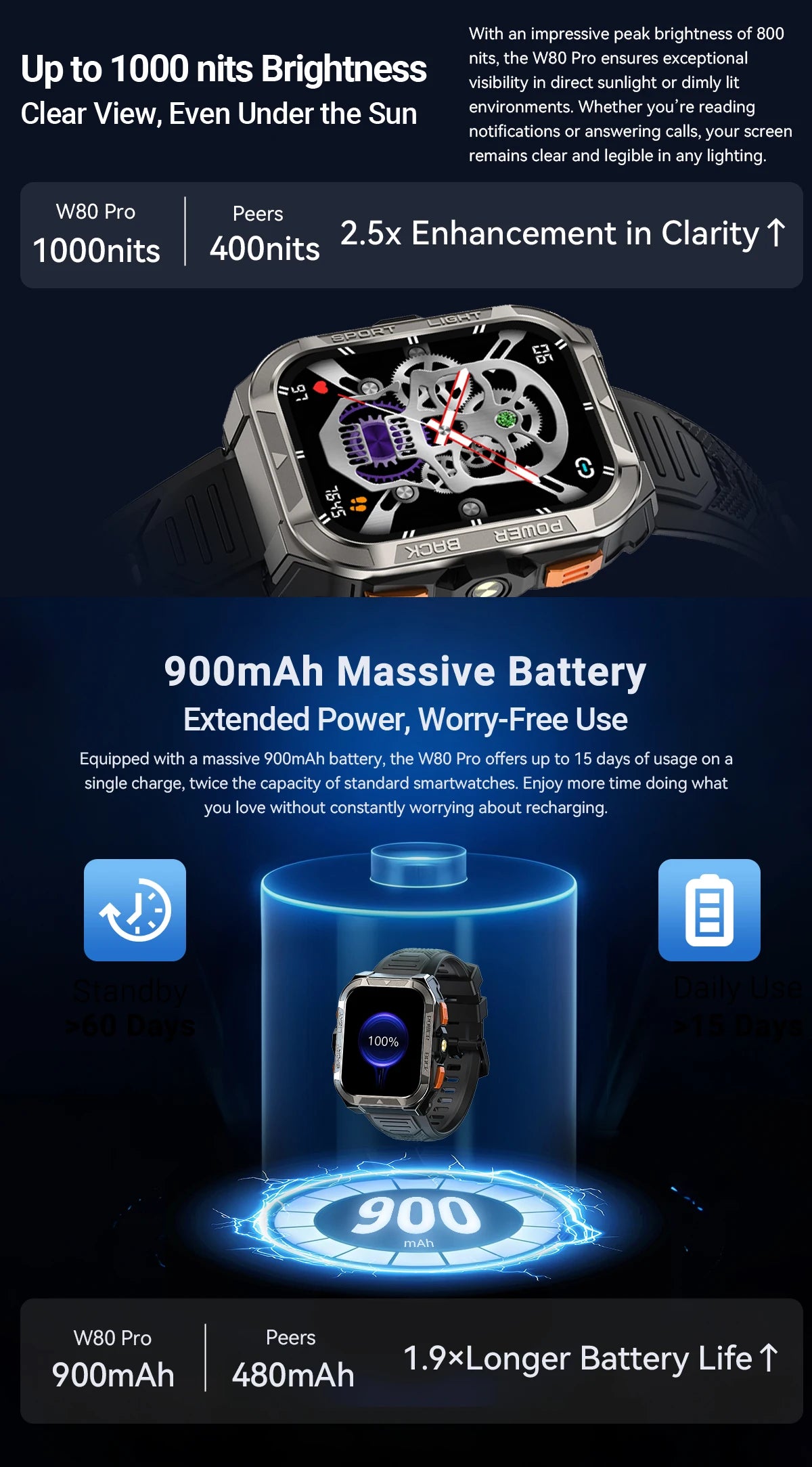 BLACKVIEW W80 Pro 1.91" GPS Smart Watch