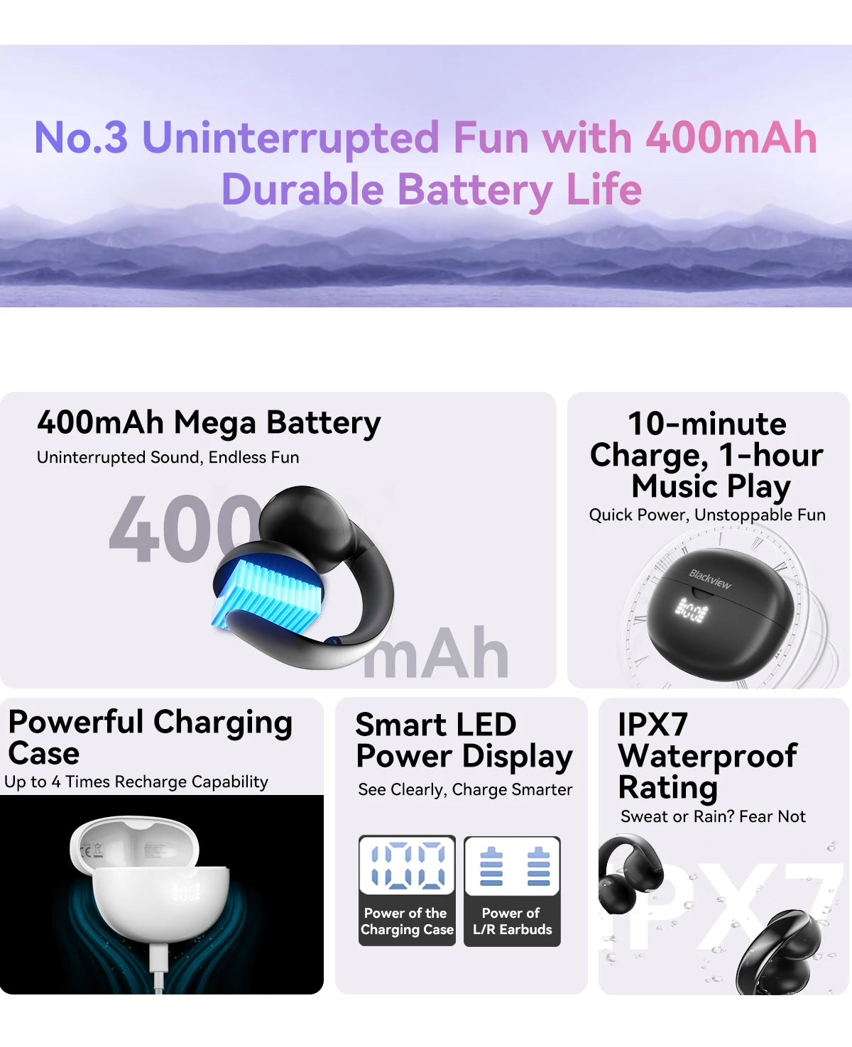 BLACKVIEW AirBuds 13 Bluetooth Wireless Open Ear Headphones
