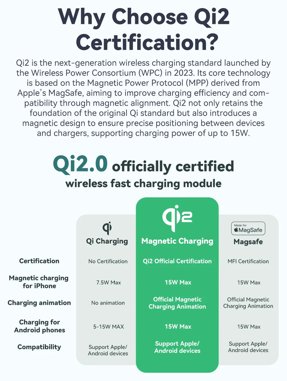 KUULAA Qi2 15W 10000mAh Magnetic Portable Charger and Power Bank