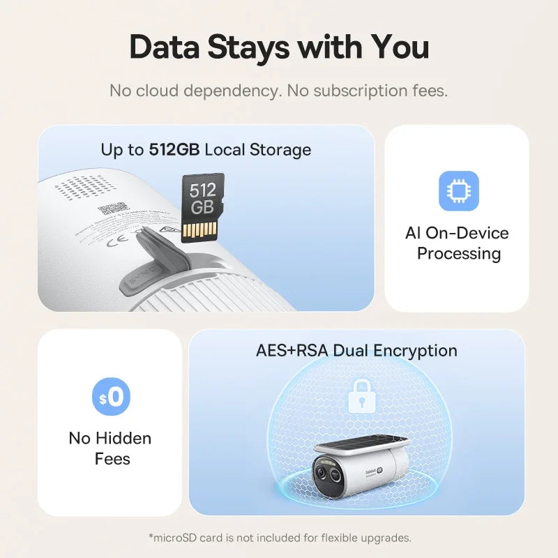 BASEUS Security S2 4K Smart Home Security Camera Kit