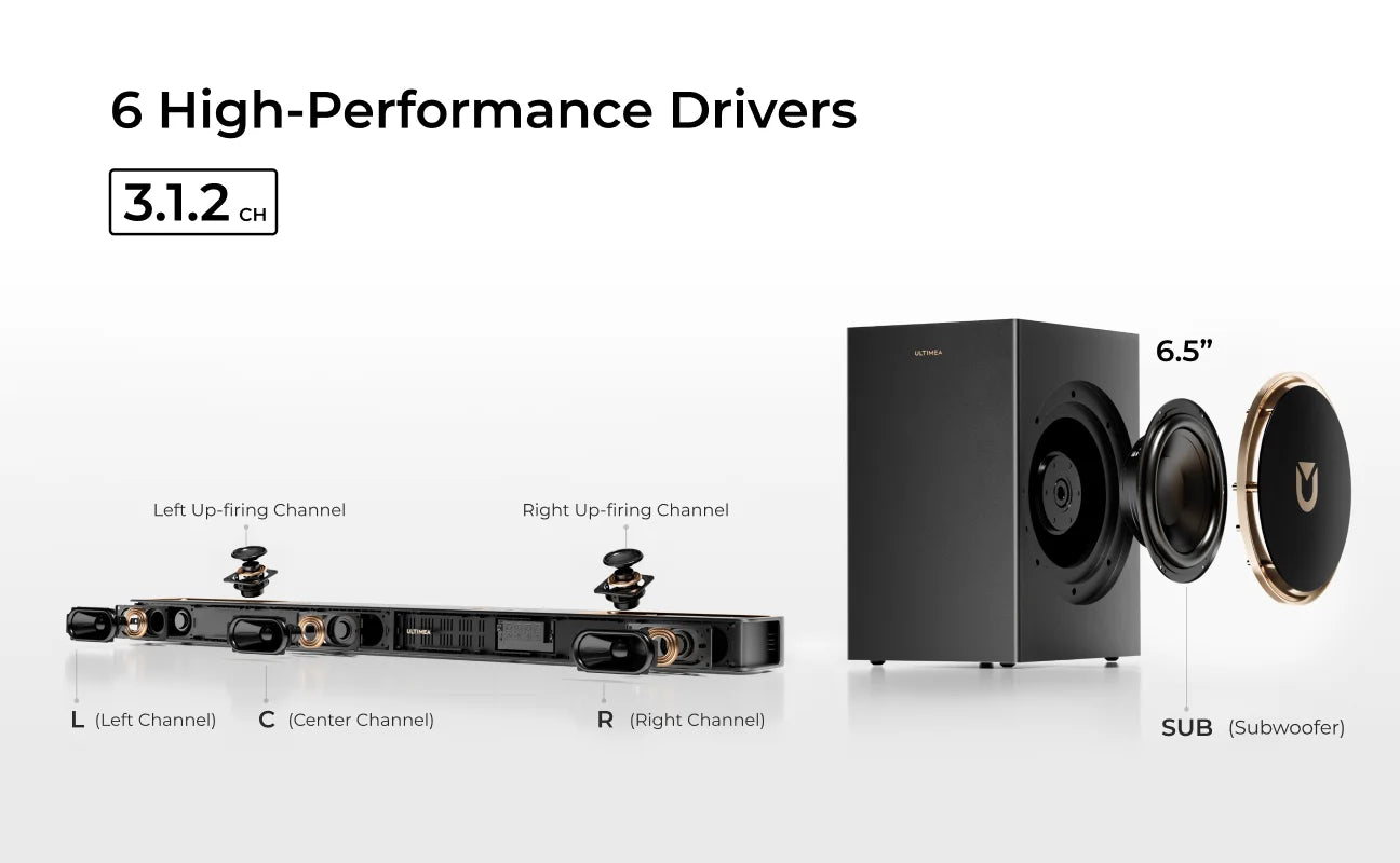 ULTIMEA Skywave F30 Boom 3.1.2 360W Wireless Sound Bar with Dolby Atmos