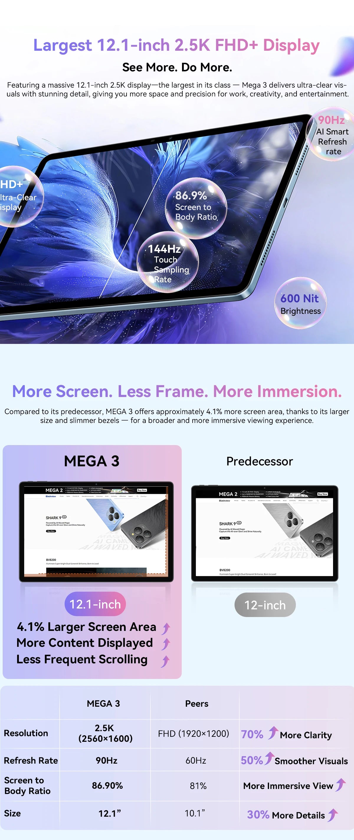 BLACKVIEW Mega 3 12.1" FHD 4G Android Tablet - 256GB