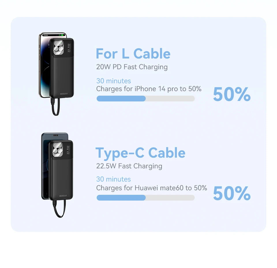 KUULAA 22.5W 10000mAh Fast Charging Portable Charger and Power Bank