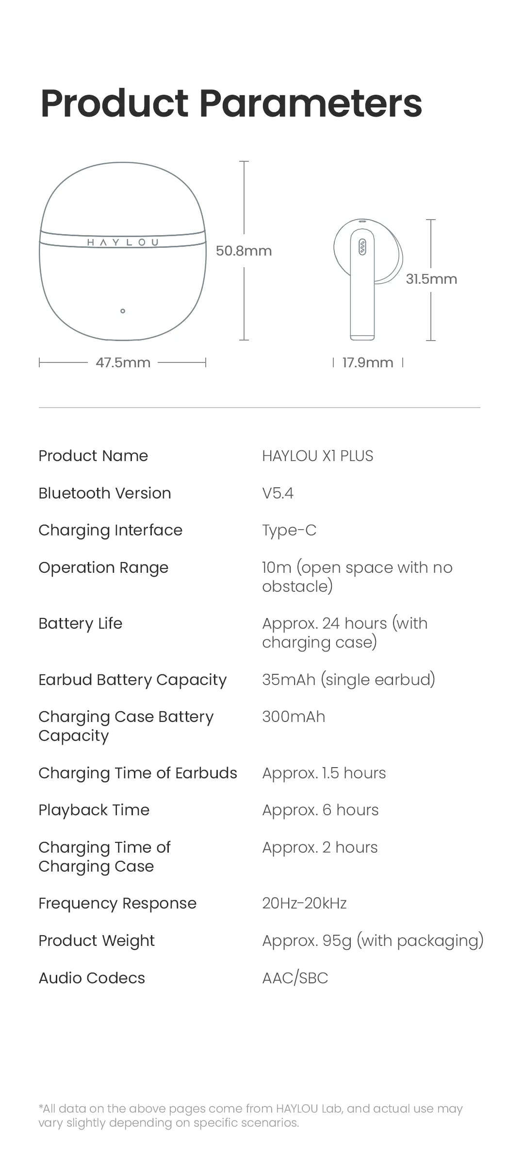 HAYLOU X1 Plus ENC Bluetooth Wireless Earphones