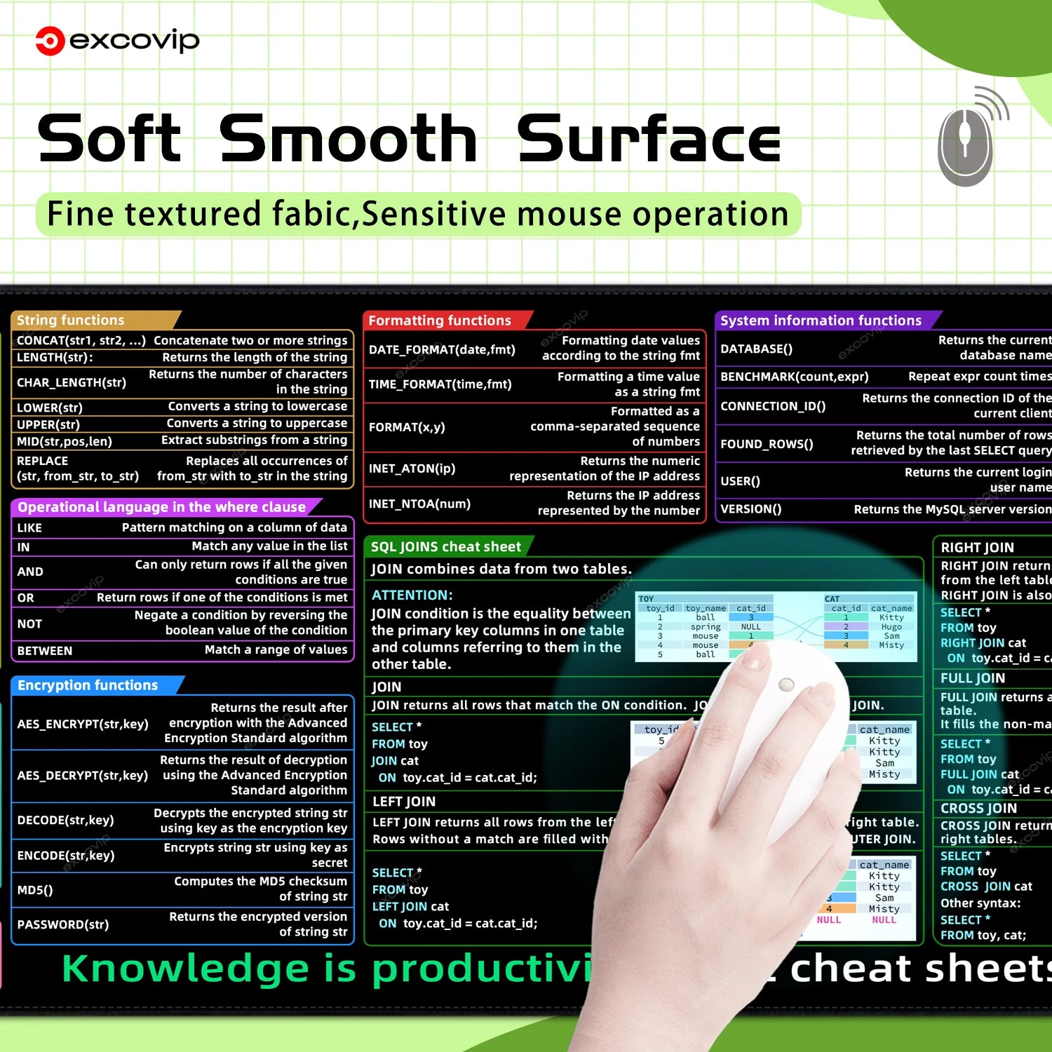 EXCO Non-Slip SQL Programming Desk Mat & Gaming Pad
