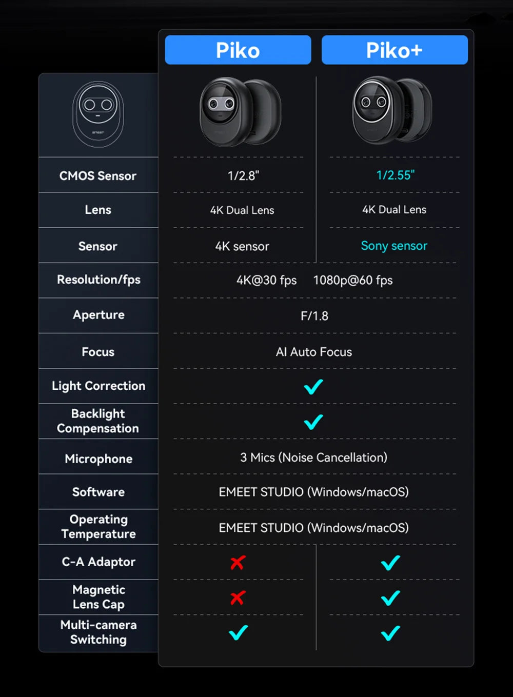 EMEET Piko 4K Dual Lens Streaming Webcam