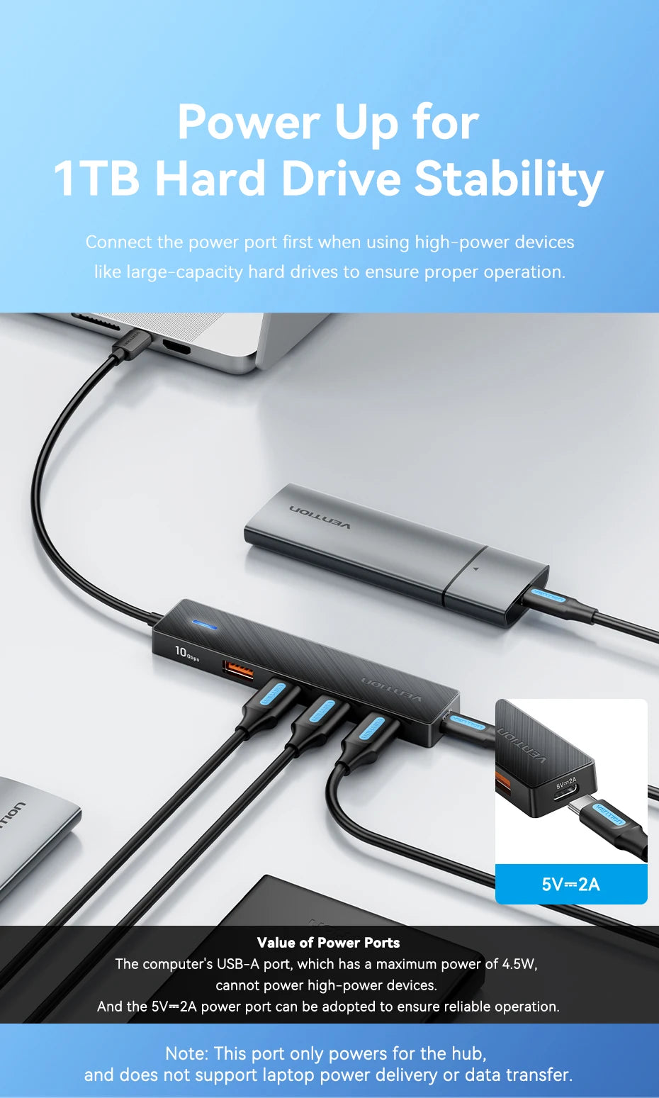 VENTION 5in1 Multiport Adapter Connection Hub