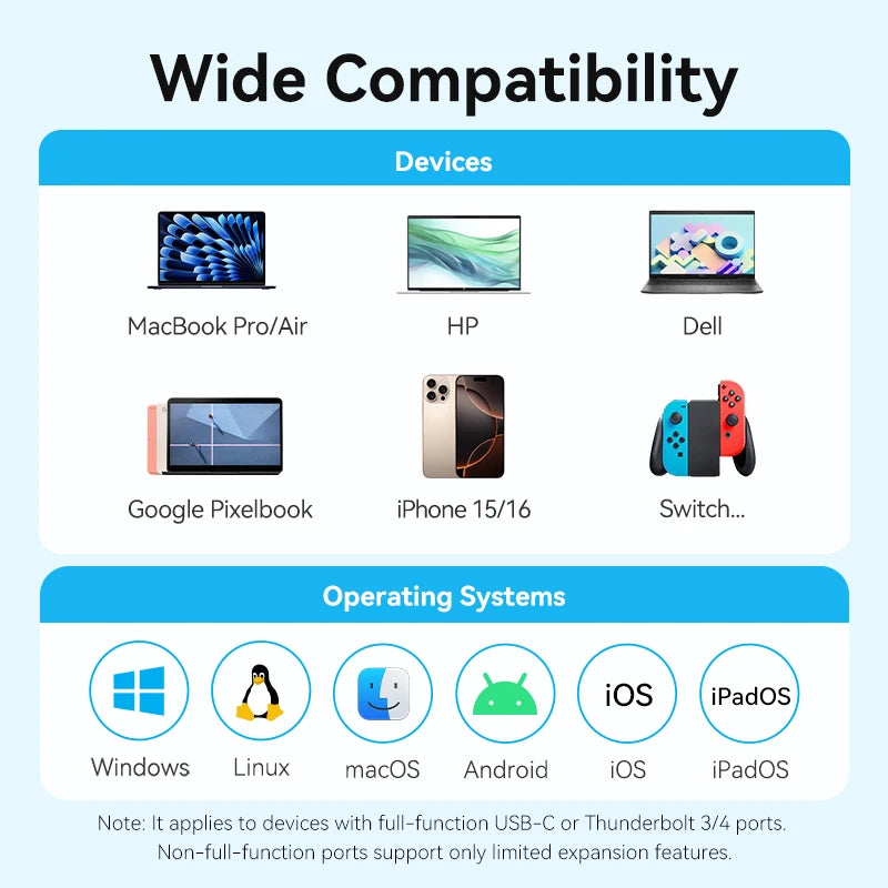 VENTION 5in1 Multiport Adapter and Docking Station