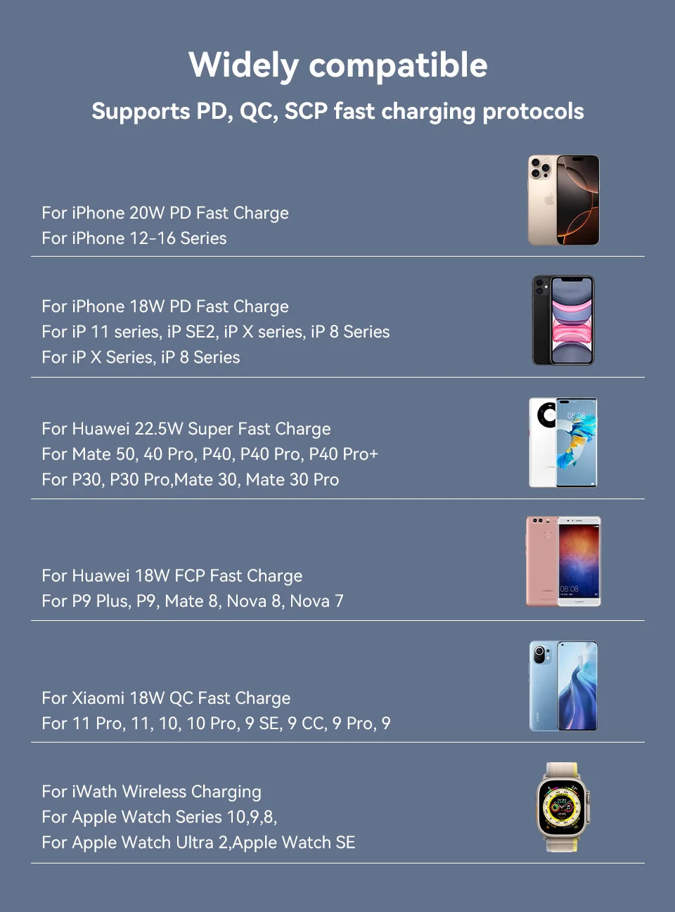 KUULAA 22.5W 10000mAh Portable Charger and Power Bank