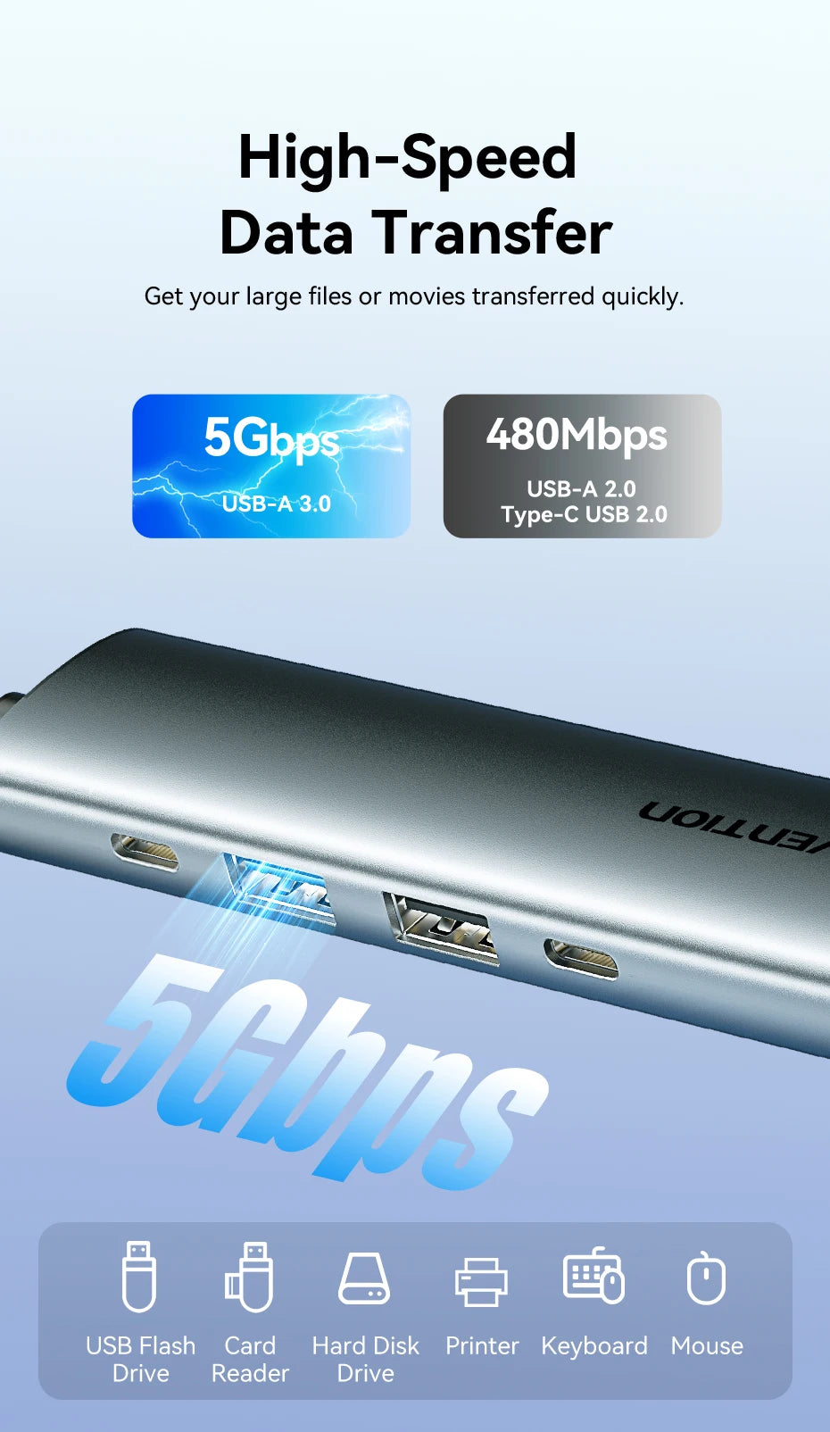 VENTION 5in1 Multiport Adapter and Docking Station