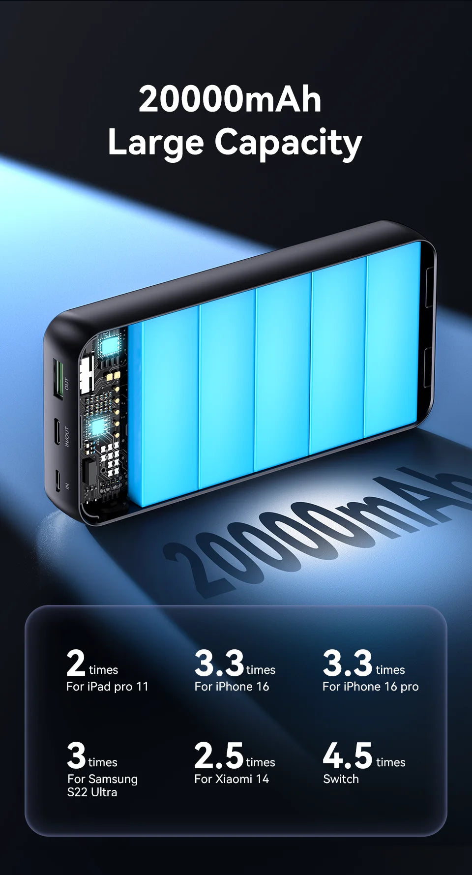 KUULAA 22.5W 20000mAh Fast Charging Portable Charger and Power Bank