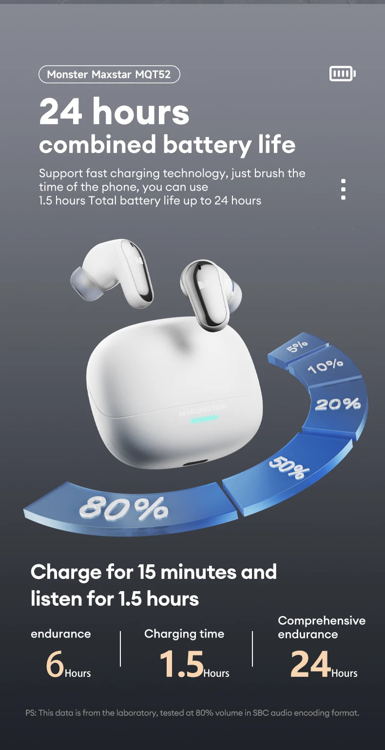 MONSTER Maxstar MQT52 Bluetooth Wireless Earbuds