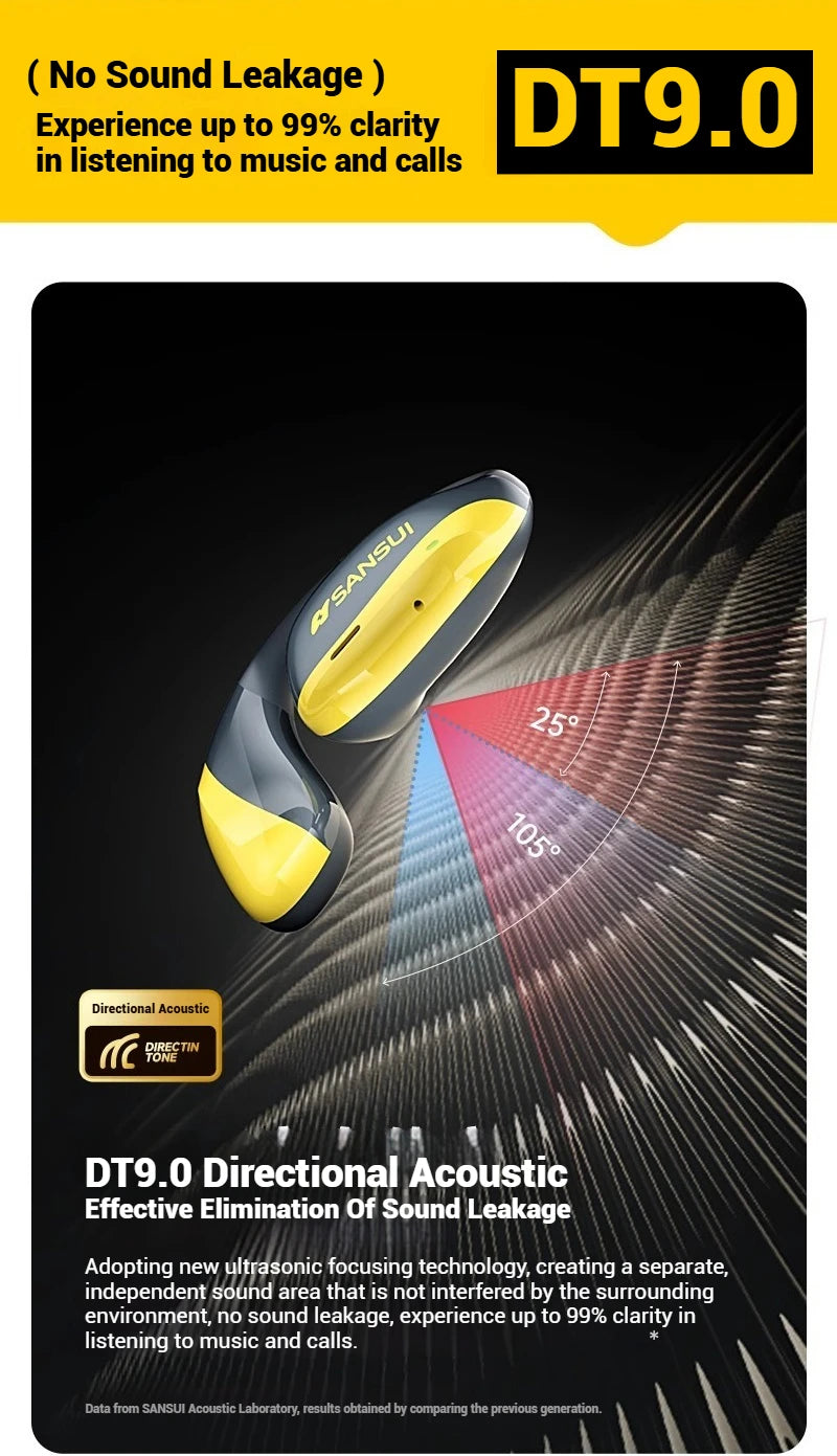 SANSUI T19 Bluetooth Wireless Open Ear Headphones with Spacial Audio