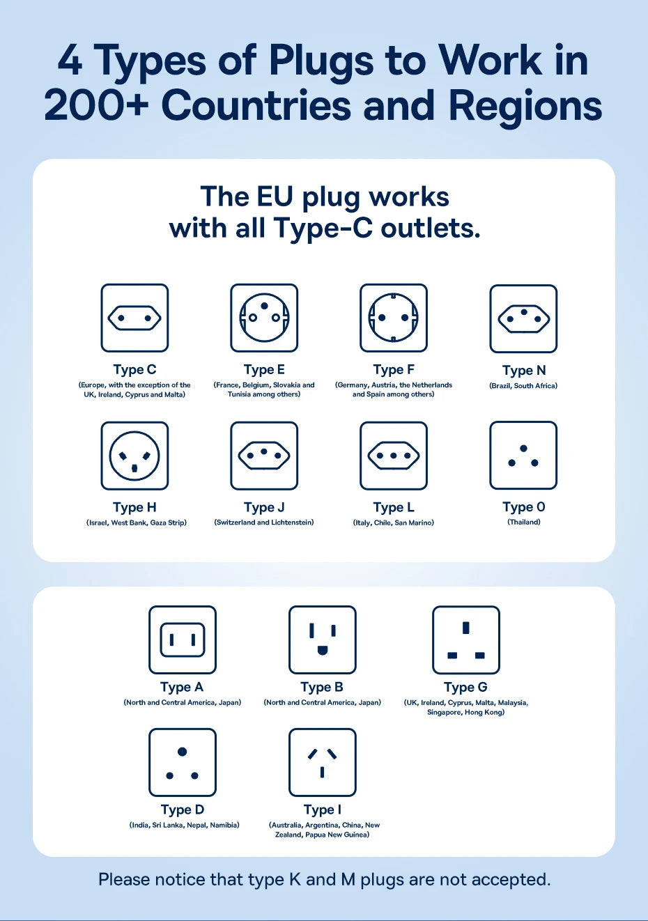 BASEUS EnerCore CG11 GaN5 Universal Travel Adapter