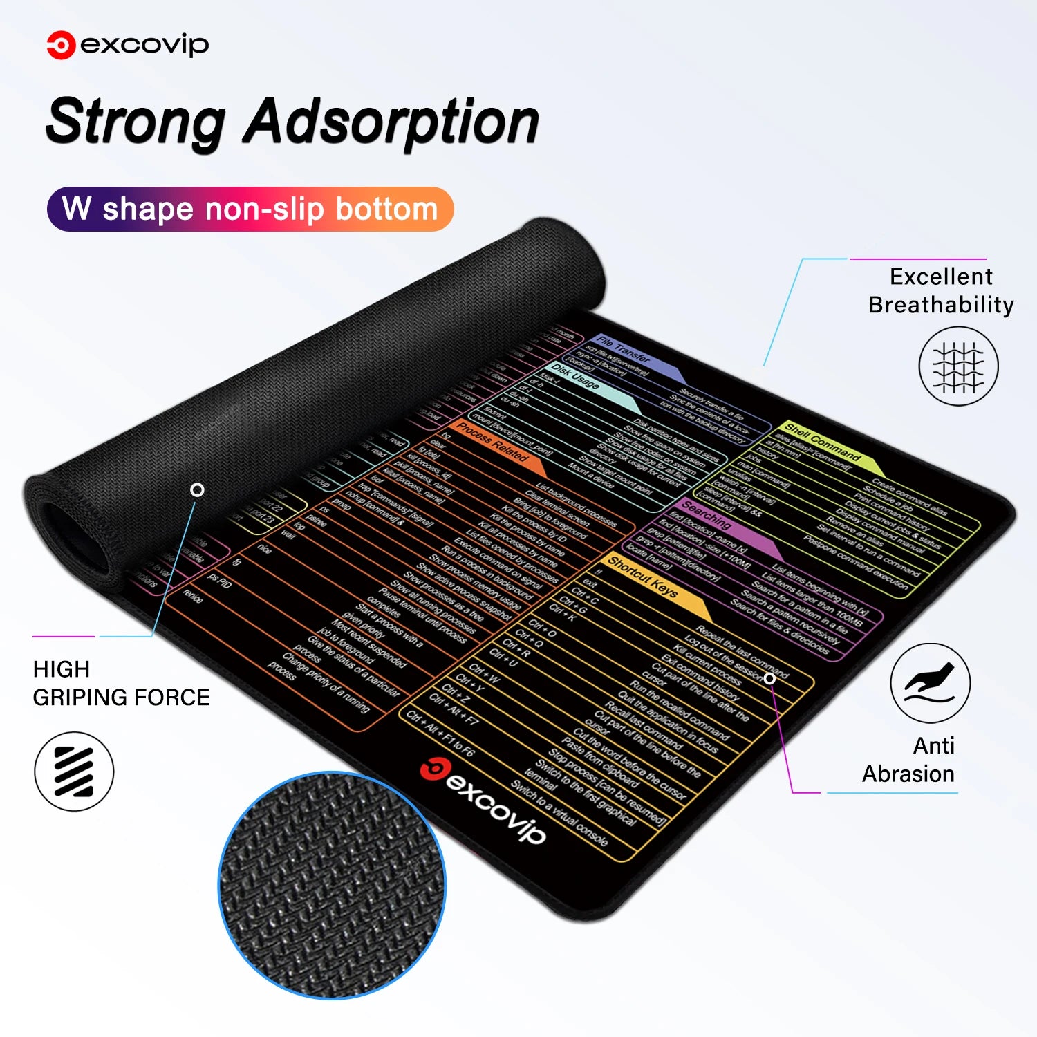EXCO Non-Slip Linux Commands Desk Mat & Gaming Pad