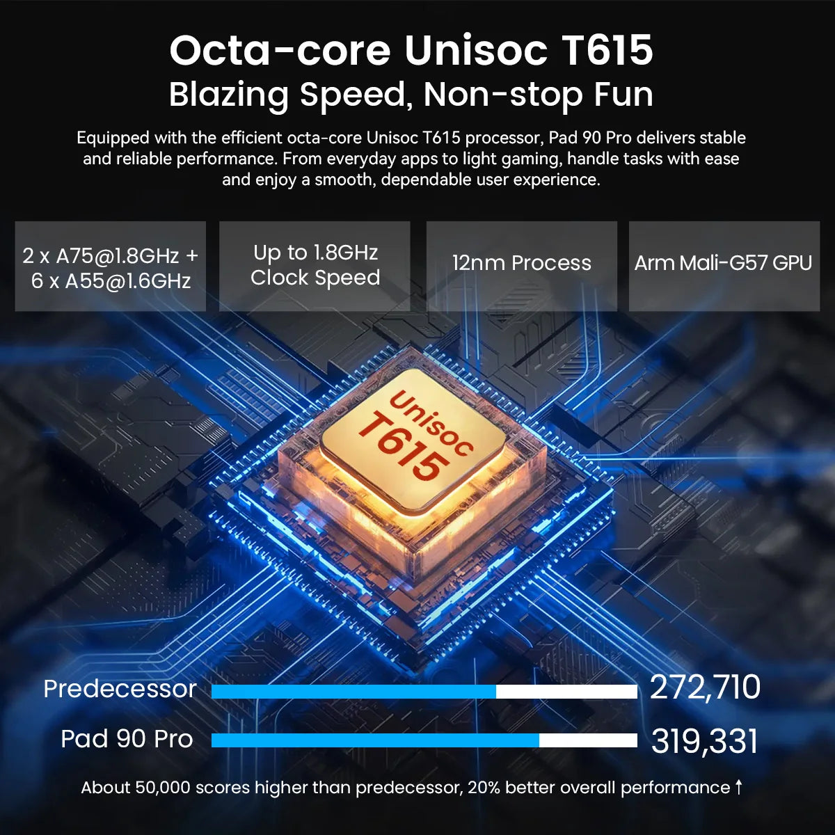 BLACKVIEW Oscal Pad 90 Pro 11" FHD 4G Android Tablet - 256GB