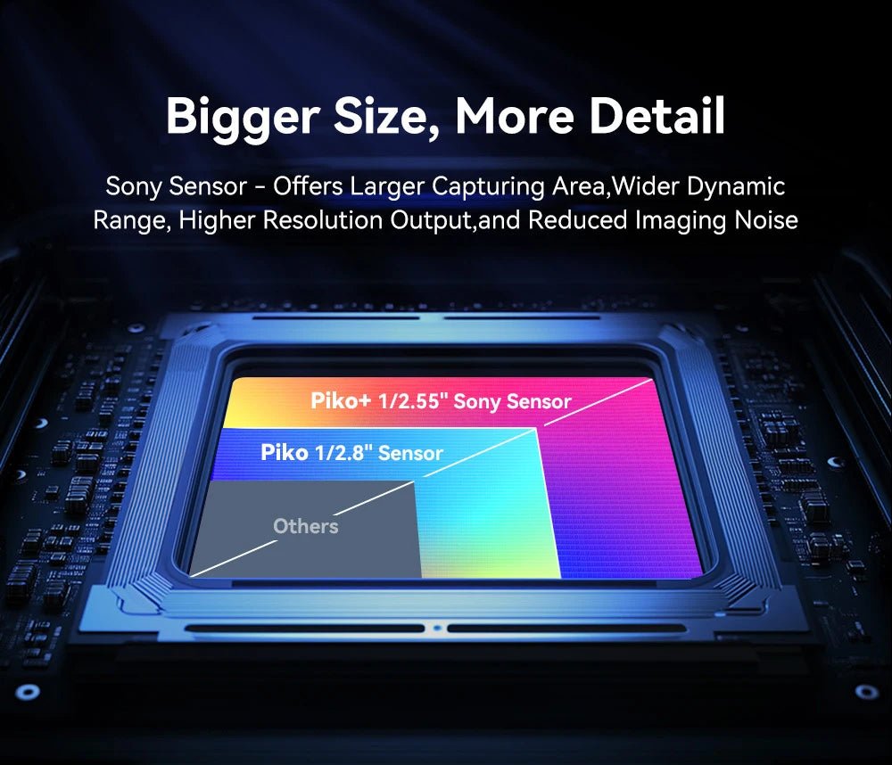 EMEET Piko 4K Dual Lens Streaming Webcam