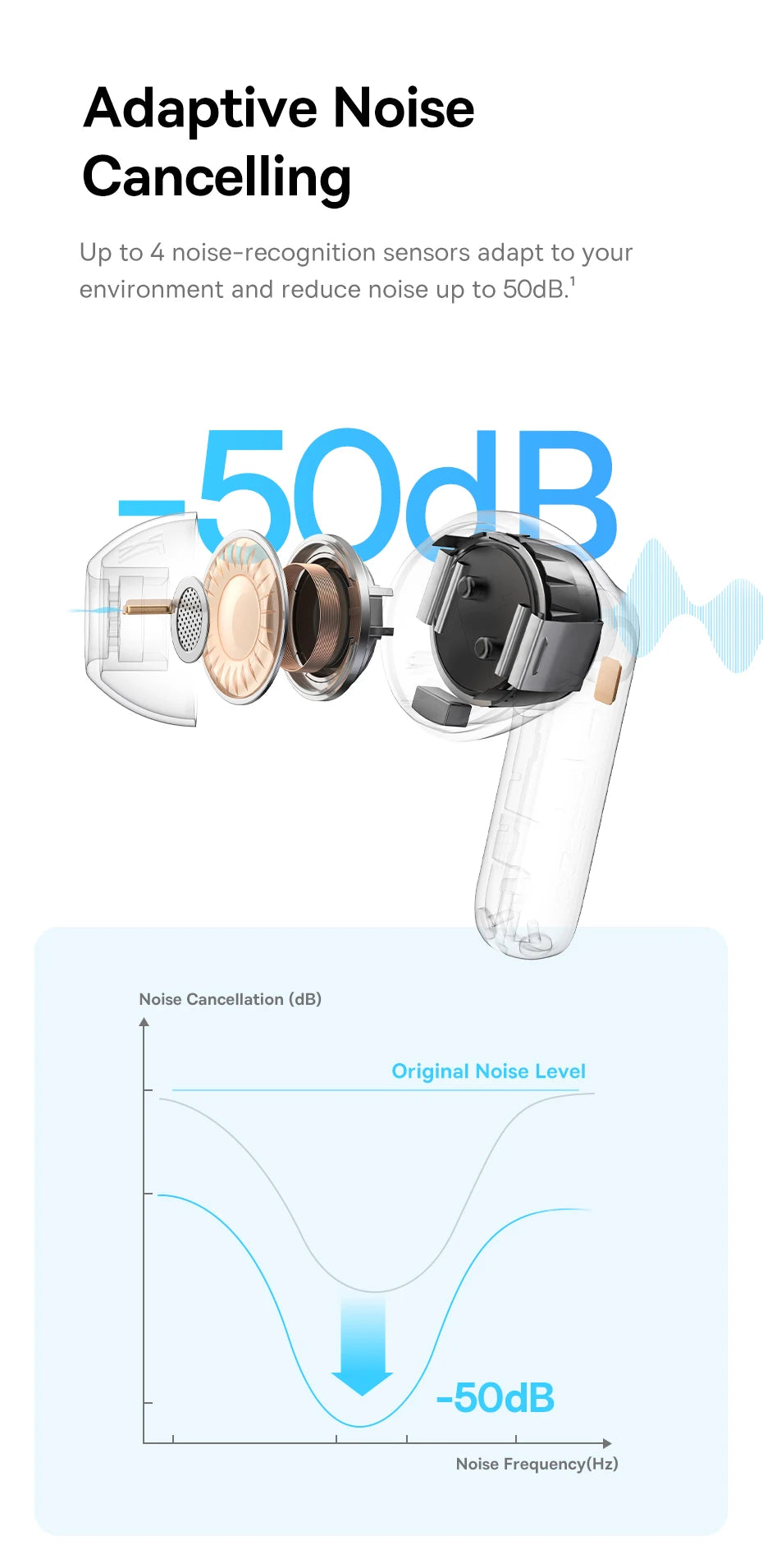 BASEUS Bass EP10 Pro ANC Bluetooth Wireless Earphones