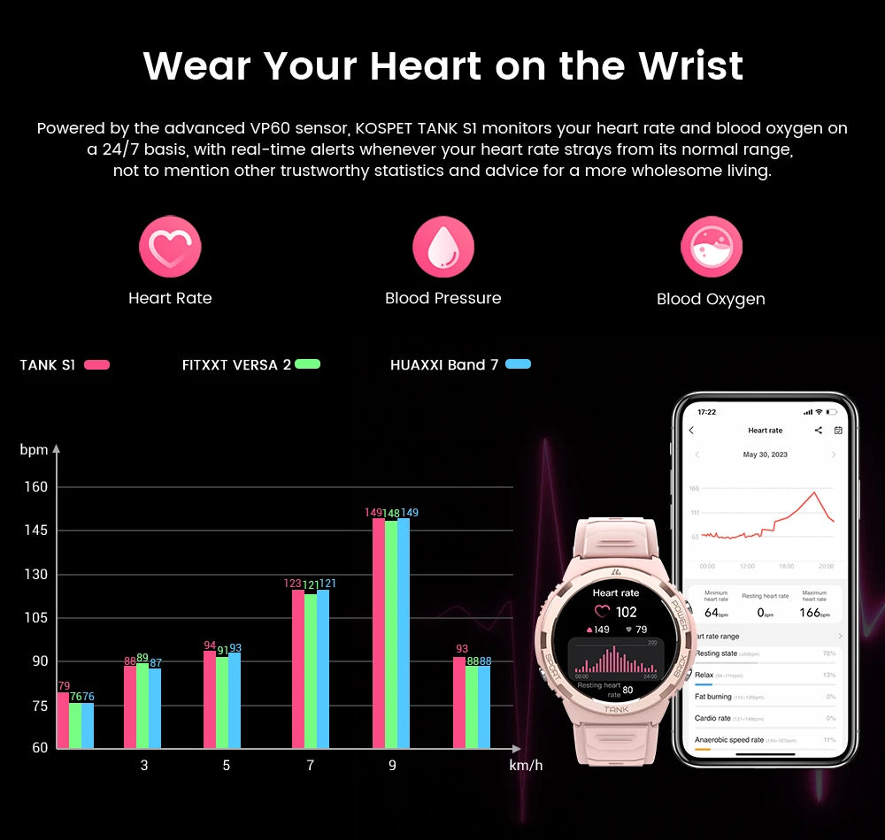 KOSPET Tank S1 1.30" AMOLED Smart Watch