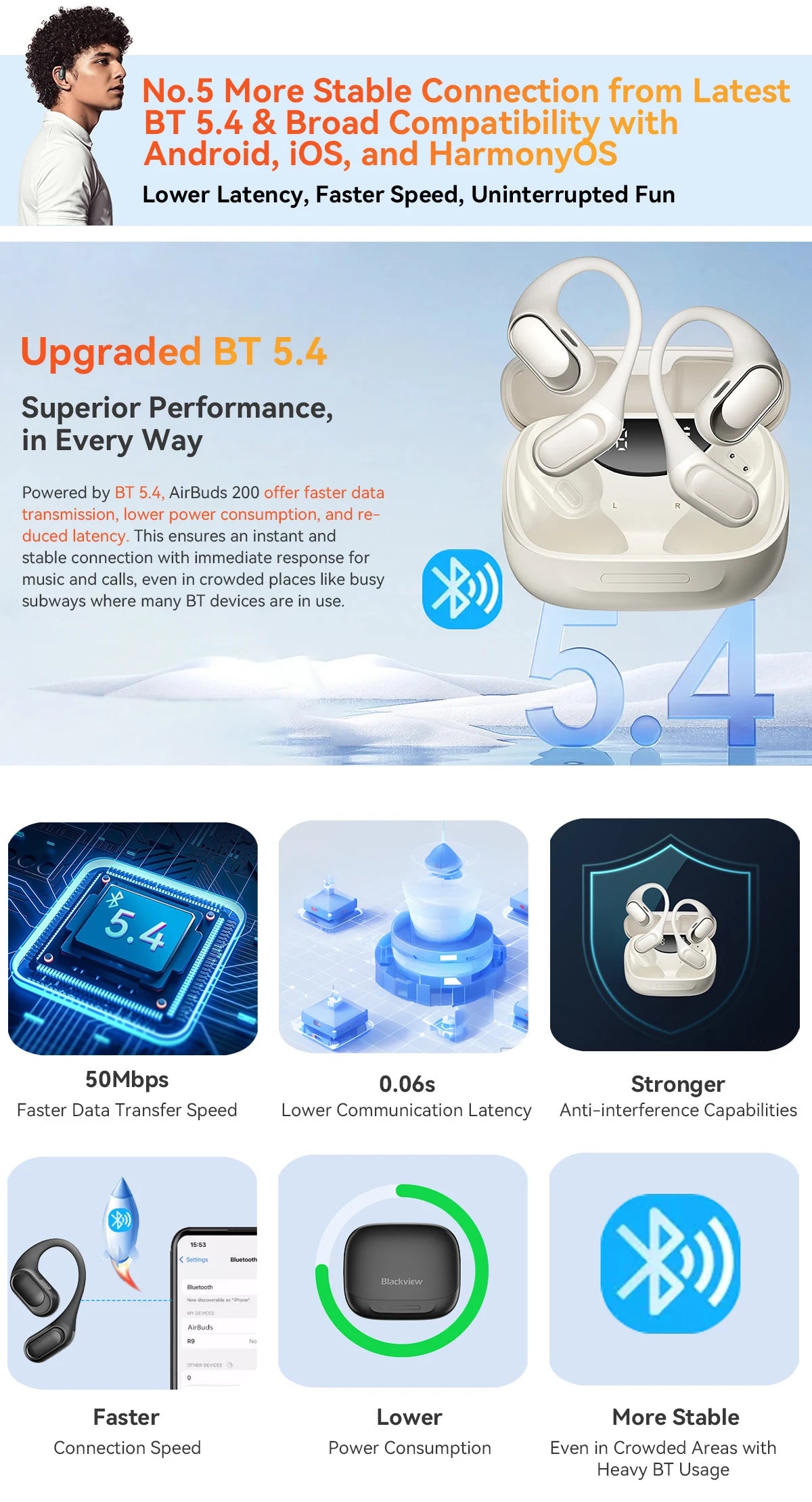 BLACKVIEW AirBuds 200 Bluetooth Wireless Open Ear Headphones
