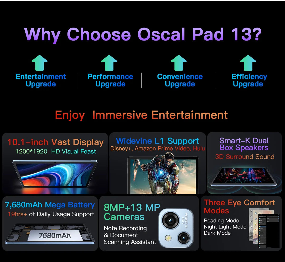 BLACKVIEW Oscal Pad 13 10.1" HD WiFi Android Tablet - 256GB
