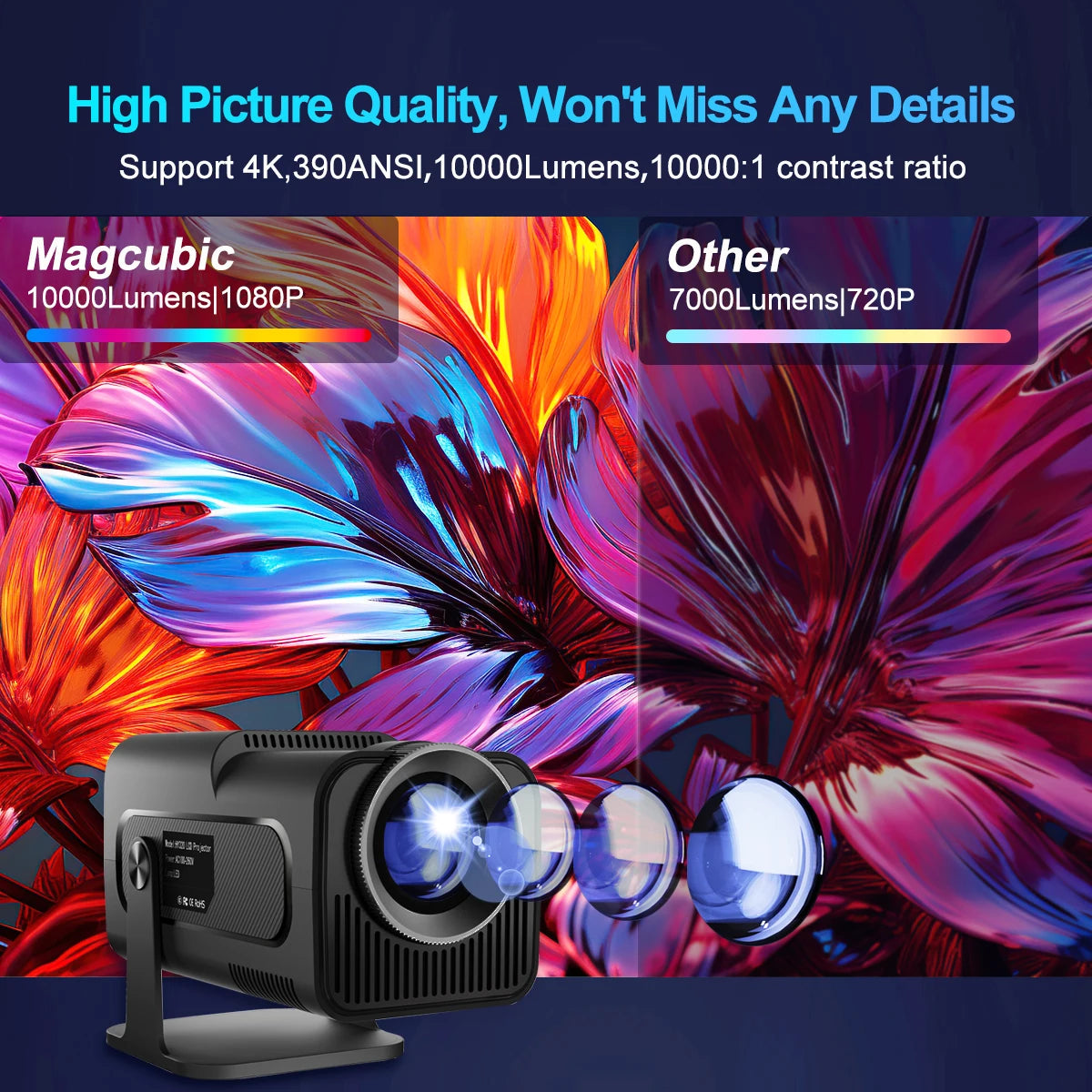 MAGCUBIC HY320 Portable Home Cinema Projector