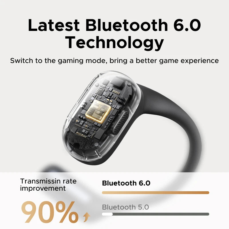 UGREEN FitBuds Bluetooth Wireless Open Ear Headphones