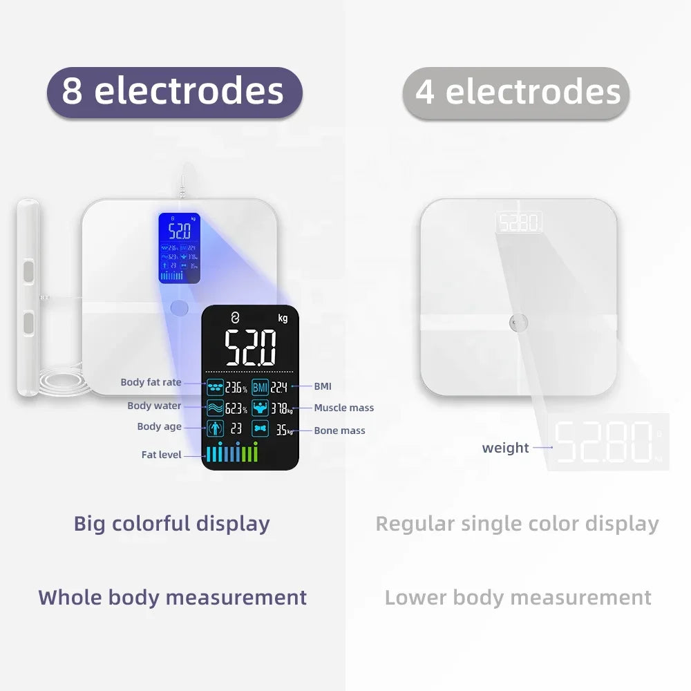 FITDAYS FI2001LB Bluetooth Smart Body Scales - White