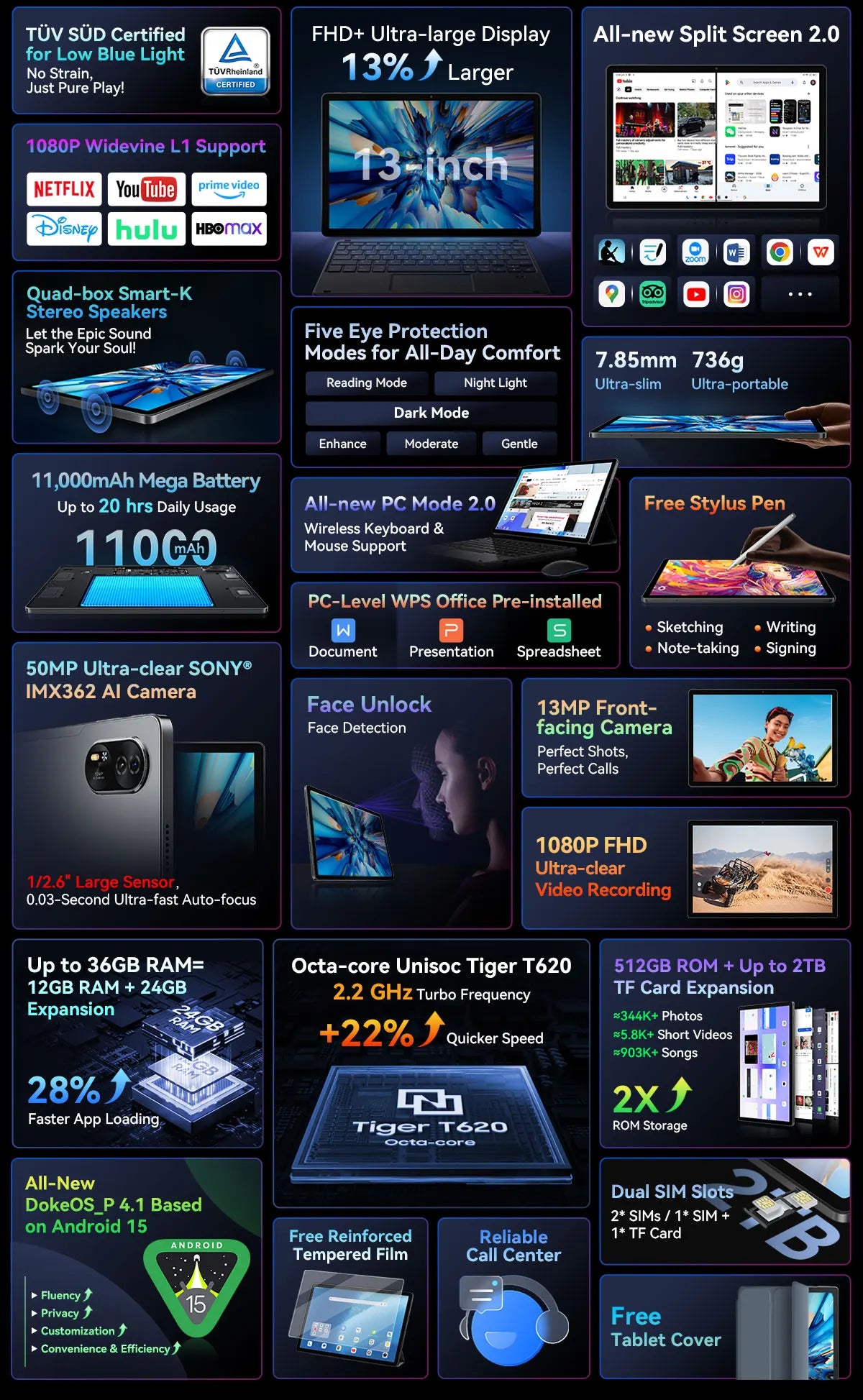 BLACKVIEW Mega 8 13" FHD 4G Android Tablet - 256GB