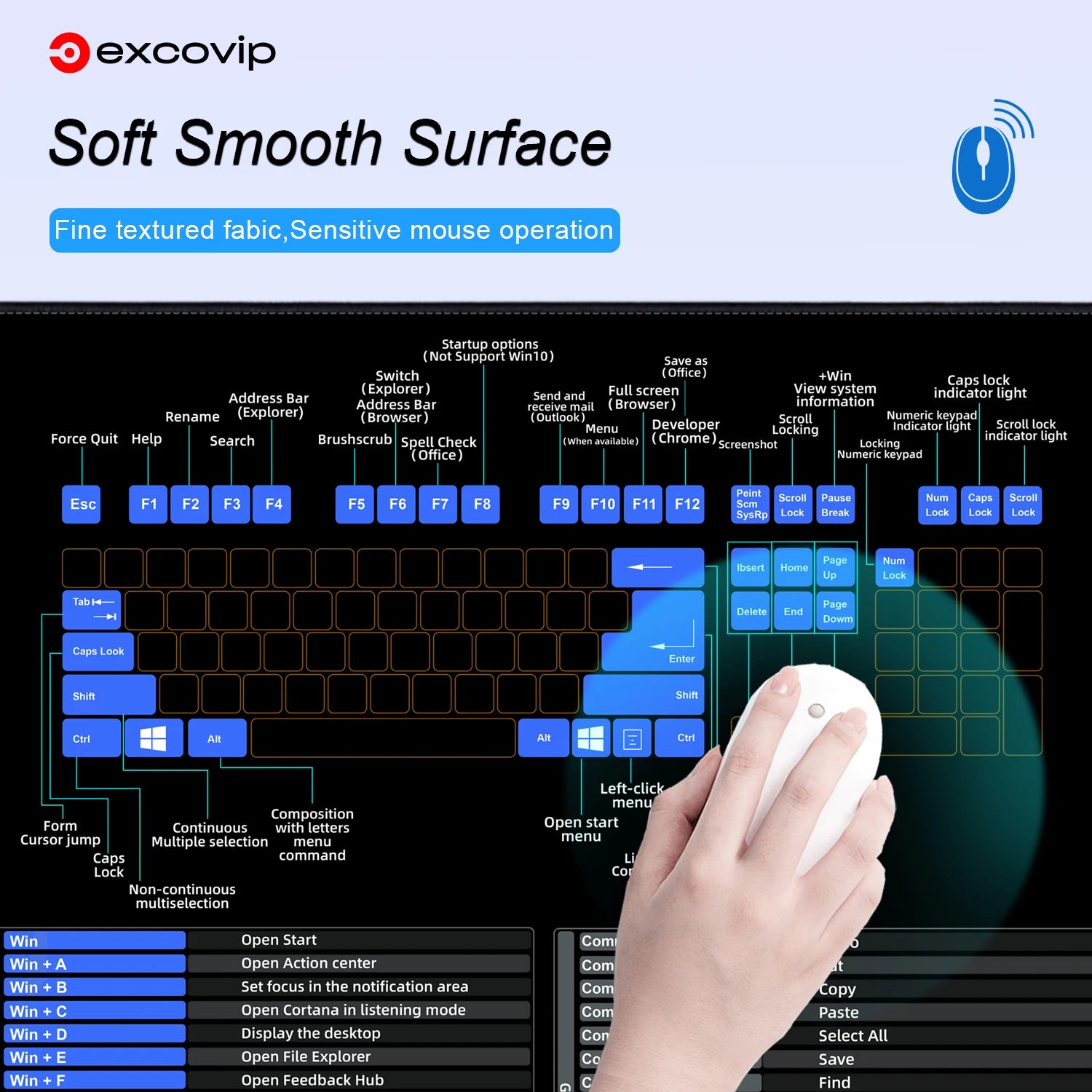 EXCO Non-Slip Windows & Mac OS Shortcuts Desk Mat & Gaming Pad