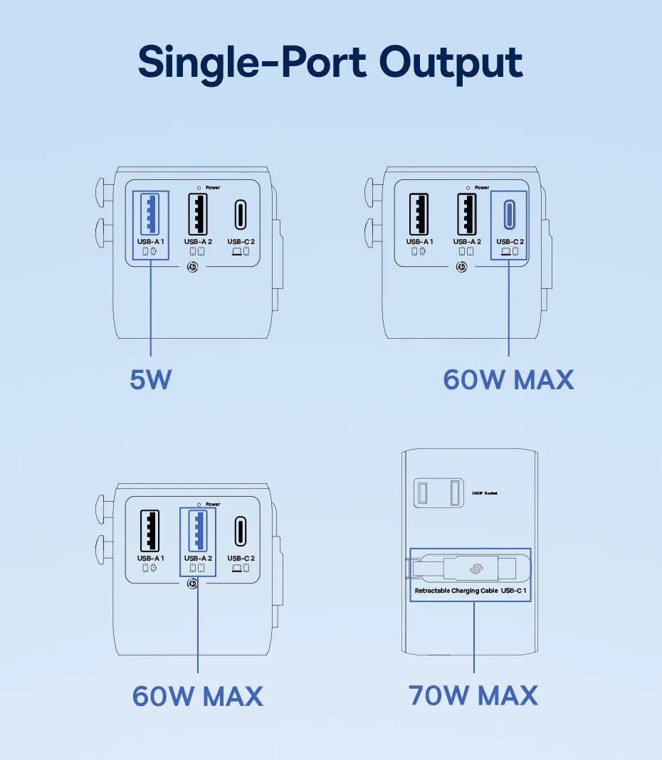 BASEUS EnerCore CG11 GaN5 Universal Travel Adapter