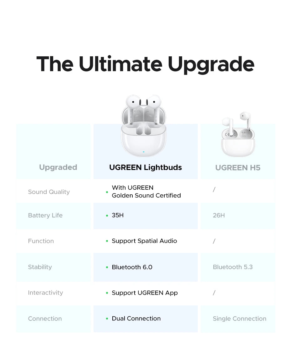 UGREEN LightBuds Bluetooth Wireless Earphones