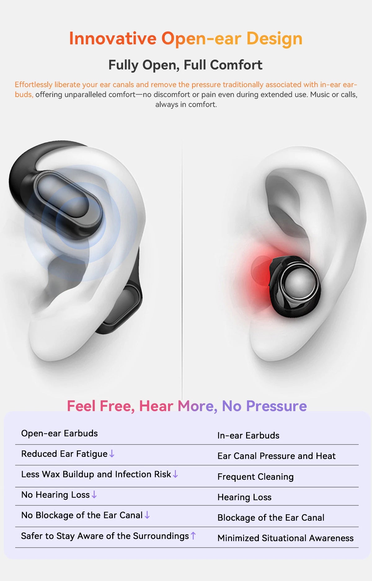 BLACKVIEW AirBuds 200 Bluetooth Wireless Open Ear Headphones