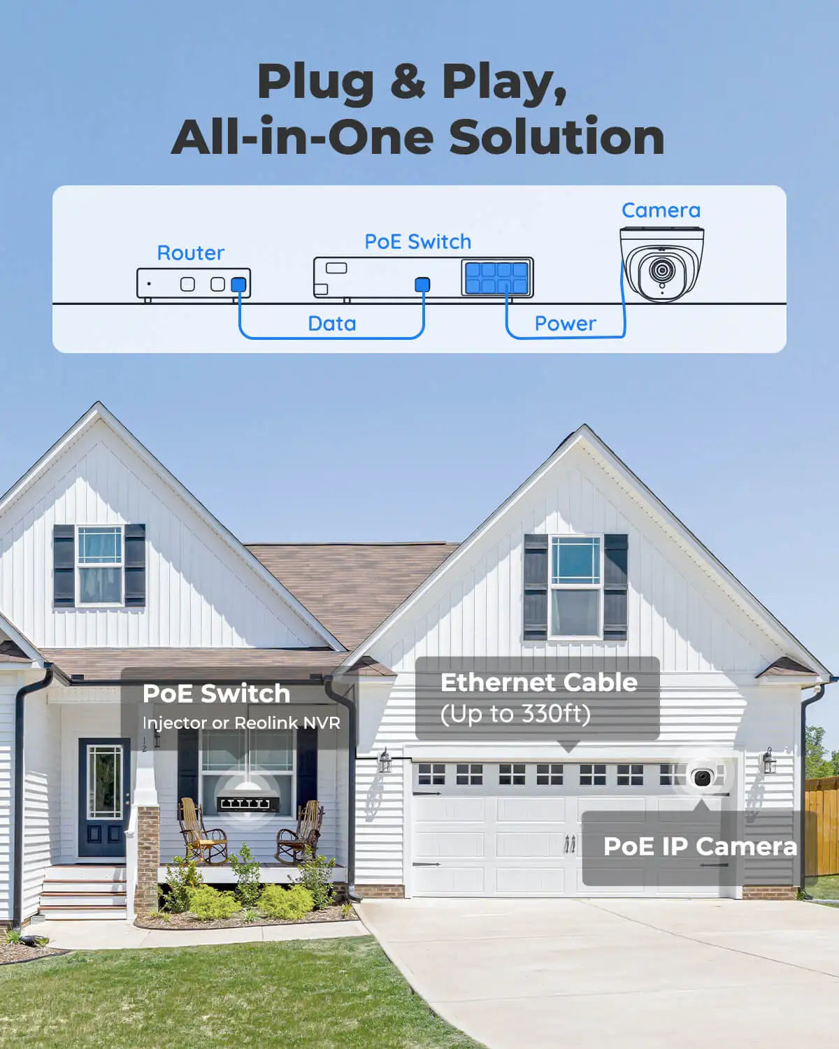 REOLINK RLC-520A 5MP Smart Home Security Camera