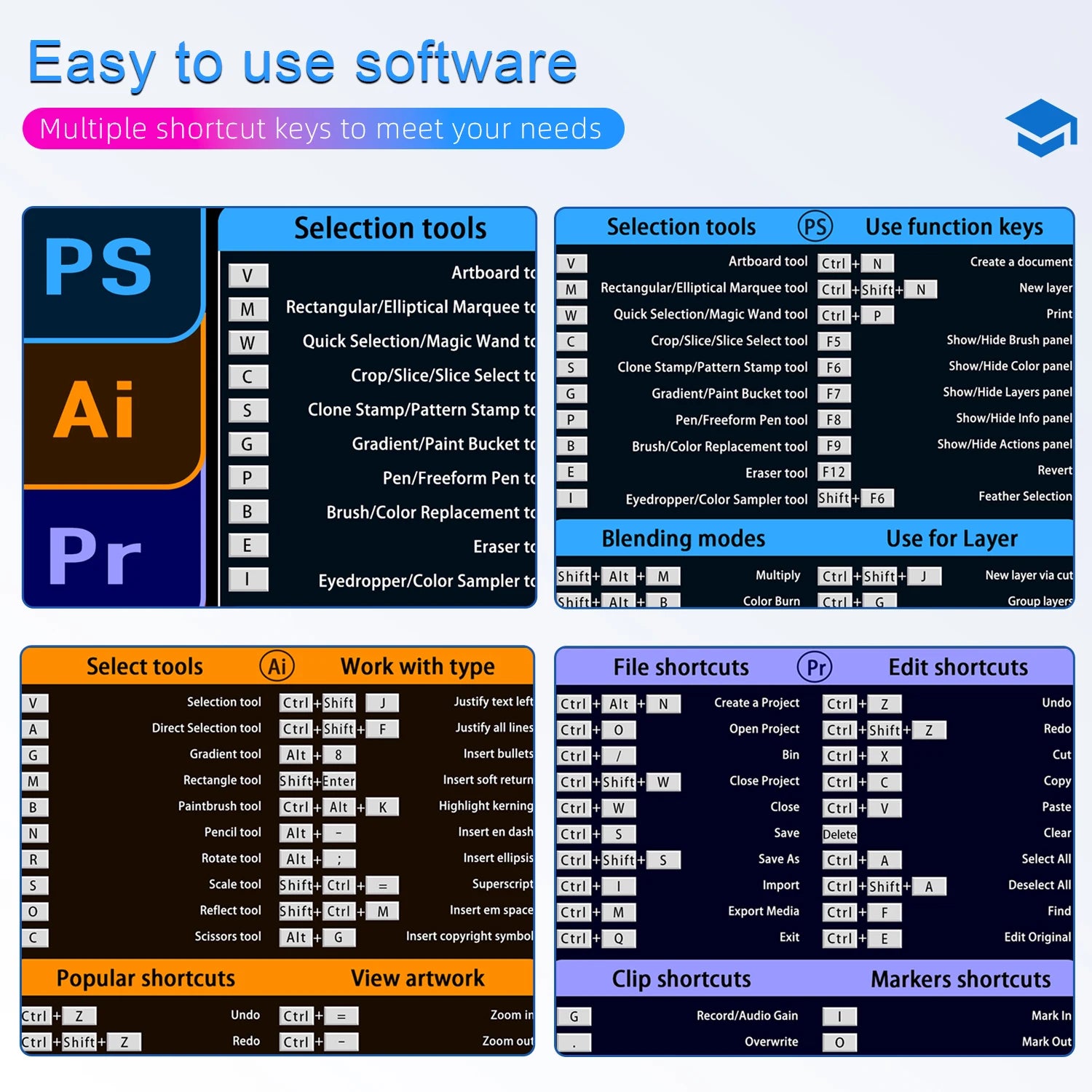 EXCO Non-Slip Adobe Shortcuts Desk Mat & Gaming Pad